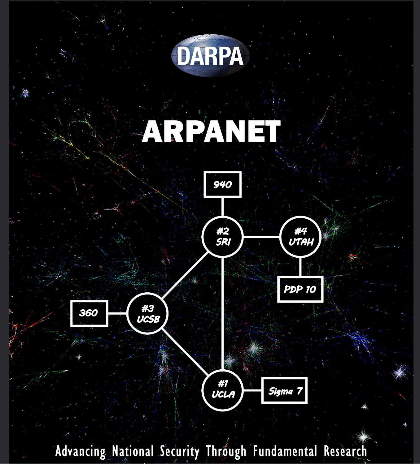 Little Stevie and DARPA Little Stevie and DARPA