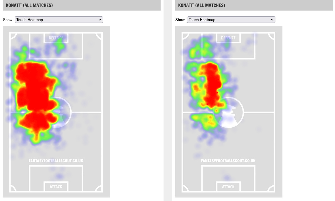 Ibrahima Konaté’s Premier League heatmaps for 2023/24 (left) and 2024/25 (right)