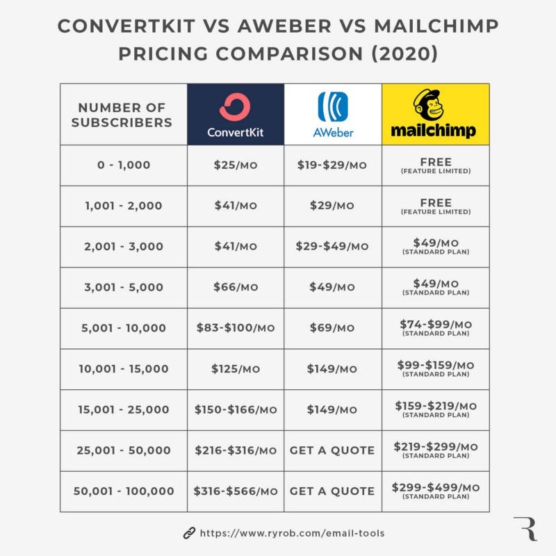 Pricing comparison.