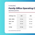 Family Office Insider (FOI) | July 2025