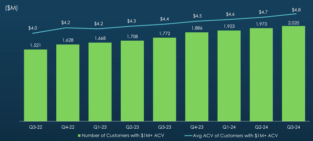 Customer expansions Customer expansions