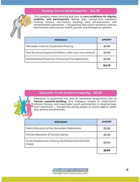 images of the 6 pages of our alternative community budget