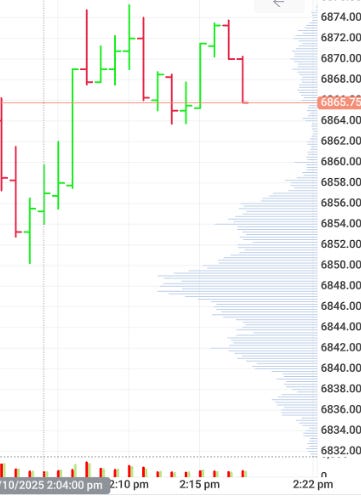 Observe the Pull on Rise — and the Push When I’m Gone