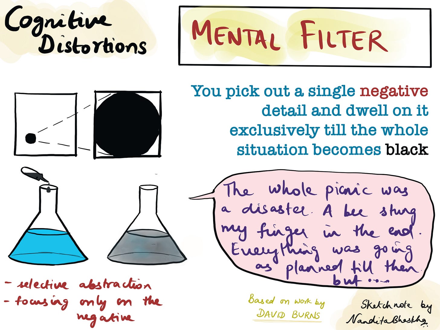 Mental Filters