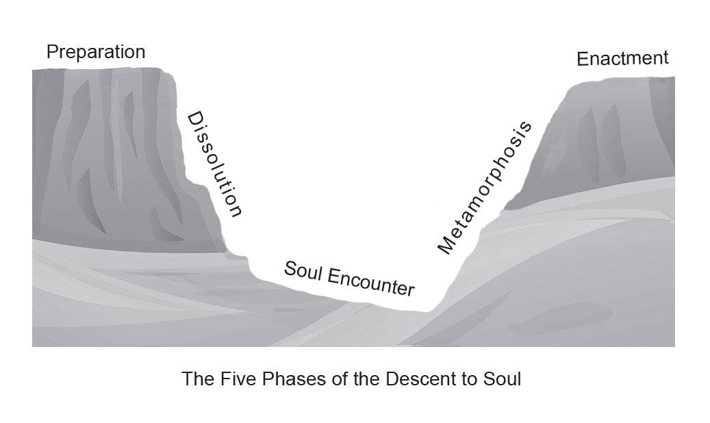 A Glossary to the Language of Soul Canyon | Animas Valley Institute A Glossary to the Language of Soul Canyon | Animas Valley Institute