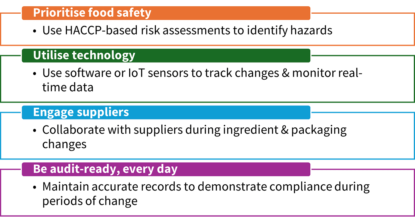 Table listing 4 tips to success with change management. Prioritising food safety, Utilising technology, Engaging suppliers & Being audit-ready every day. Table listing 4 tips to success with change management. Prioritising food safety, Utilising technology, Engaging suppliers & Being audit-ready every day.