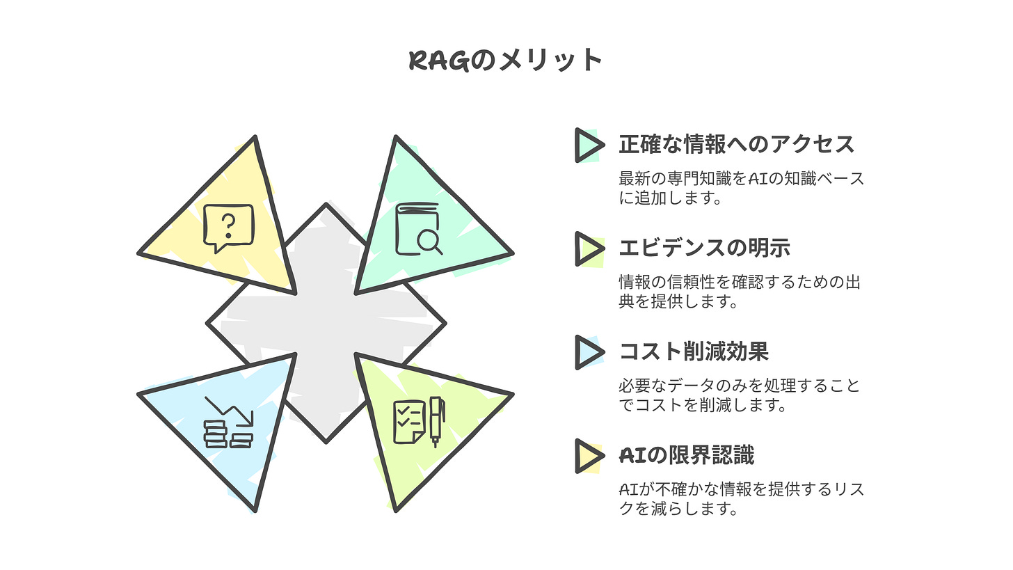 RAGのメリット
