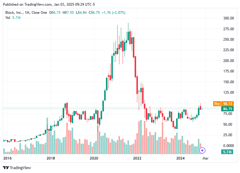 TradingView chart TradingView chart