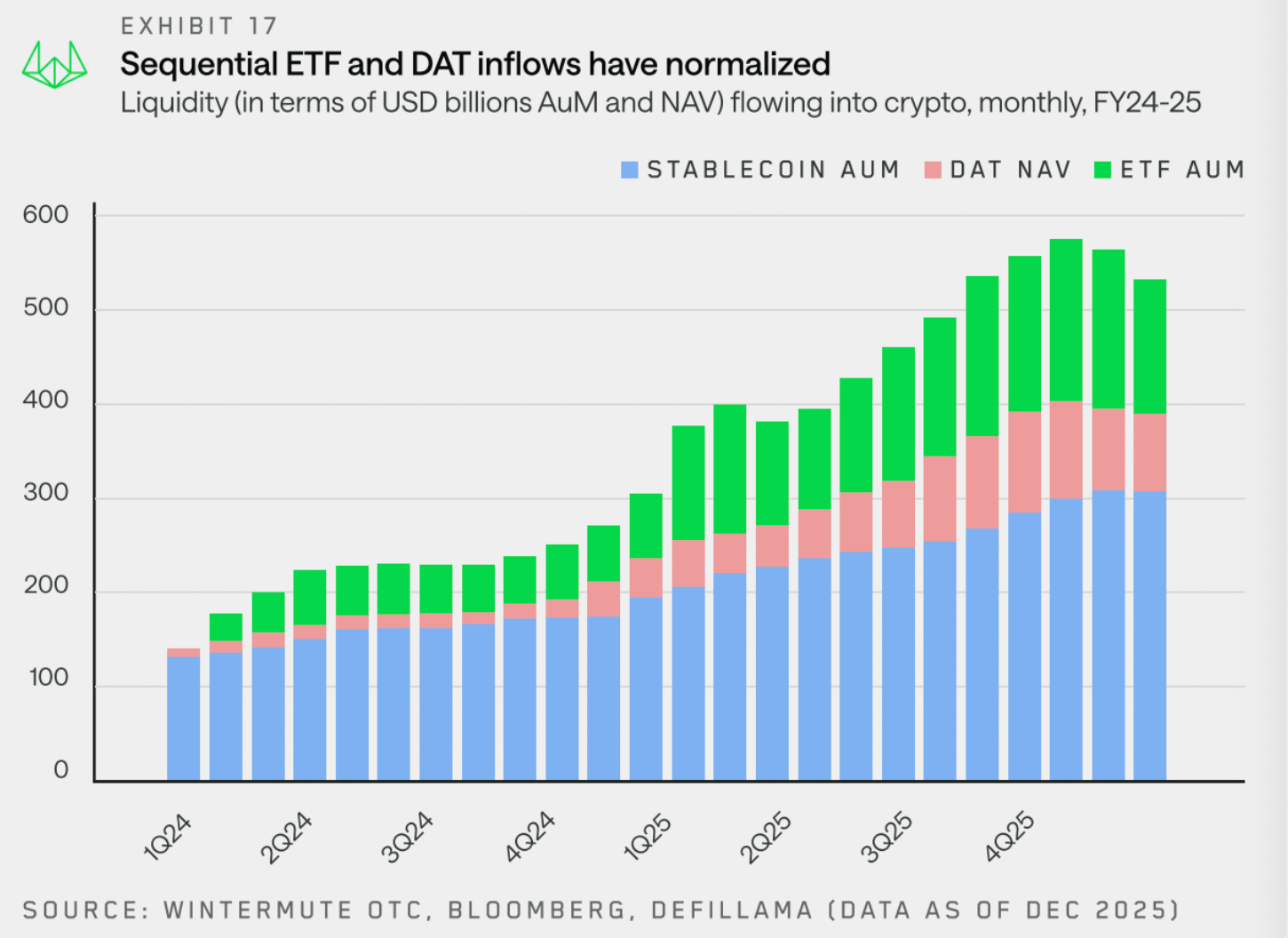 Moonwalker Weekly // Why We Are Bullish on Ethereum 🚀