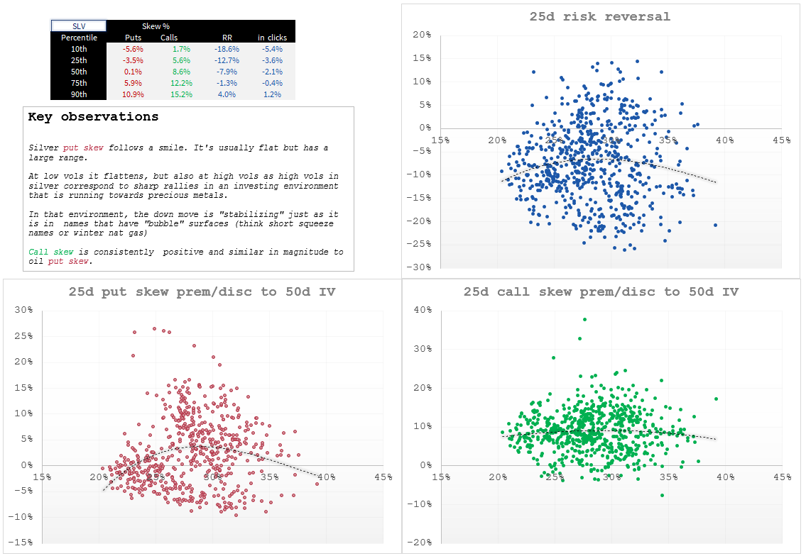 a sense of proportion around skew - by Kris Abdelmessih