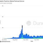 The house model is dying