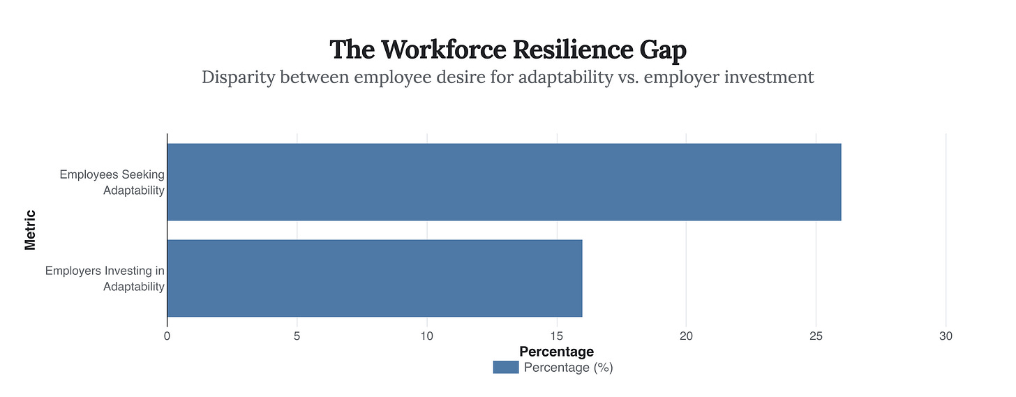 Generated Chart Generated Chart