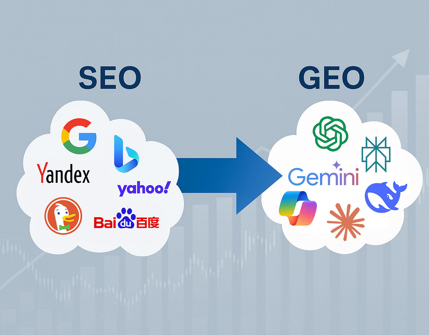 El efecto de la IA en las búsquedas, del SEO al GEO
