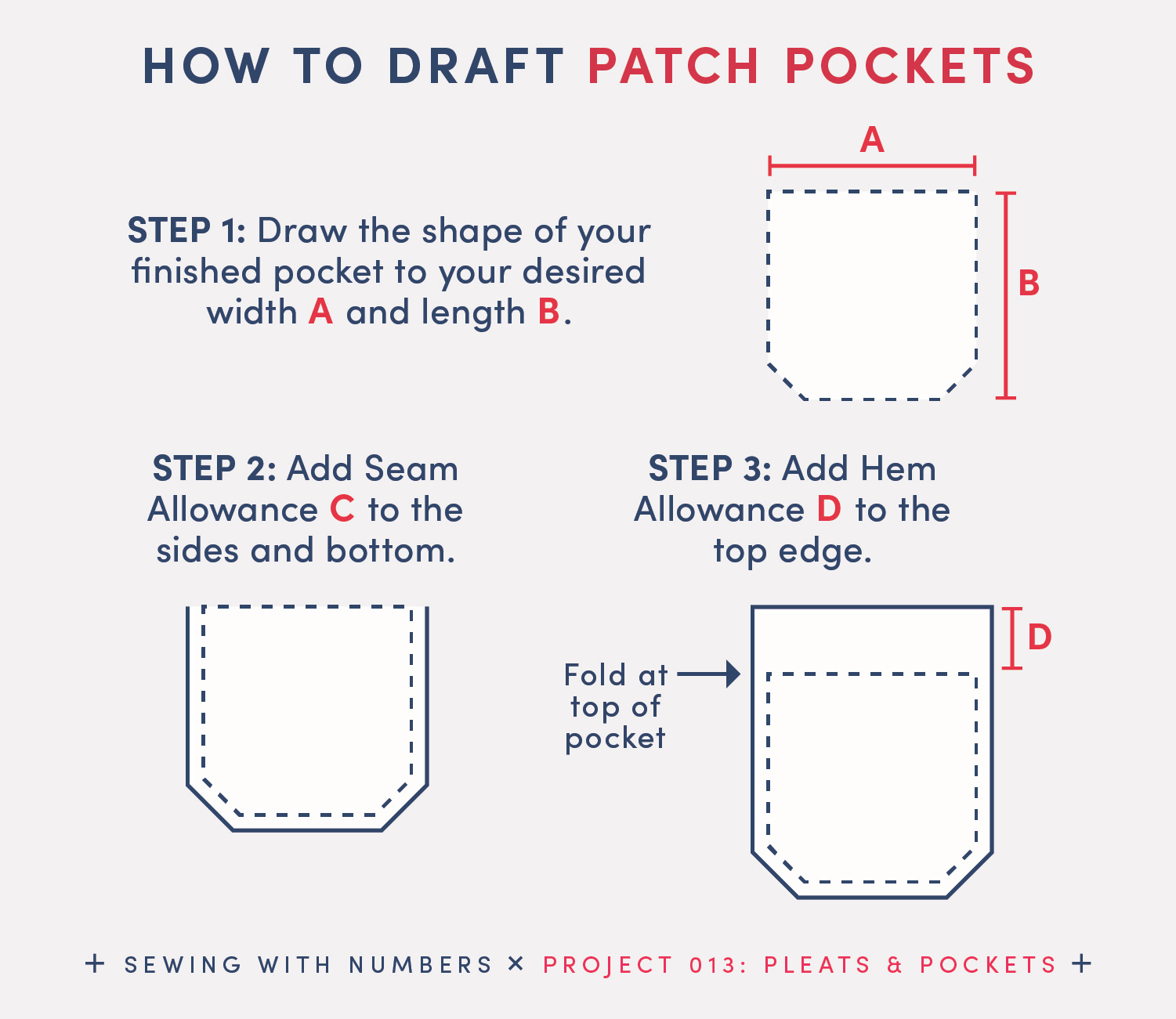 How to draft four styles of pockets - by Beth Wood