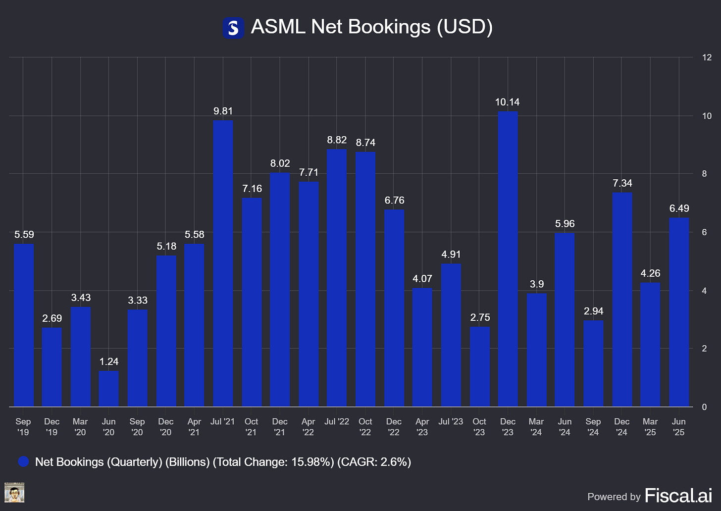 Chart preview