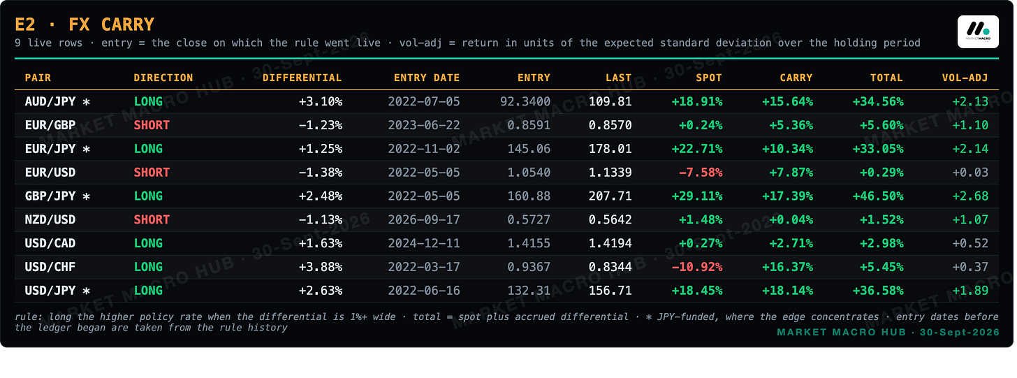 E2 FX carry E2 FX carry