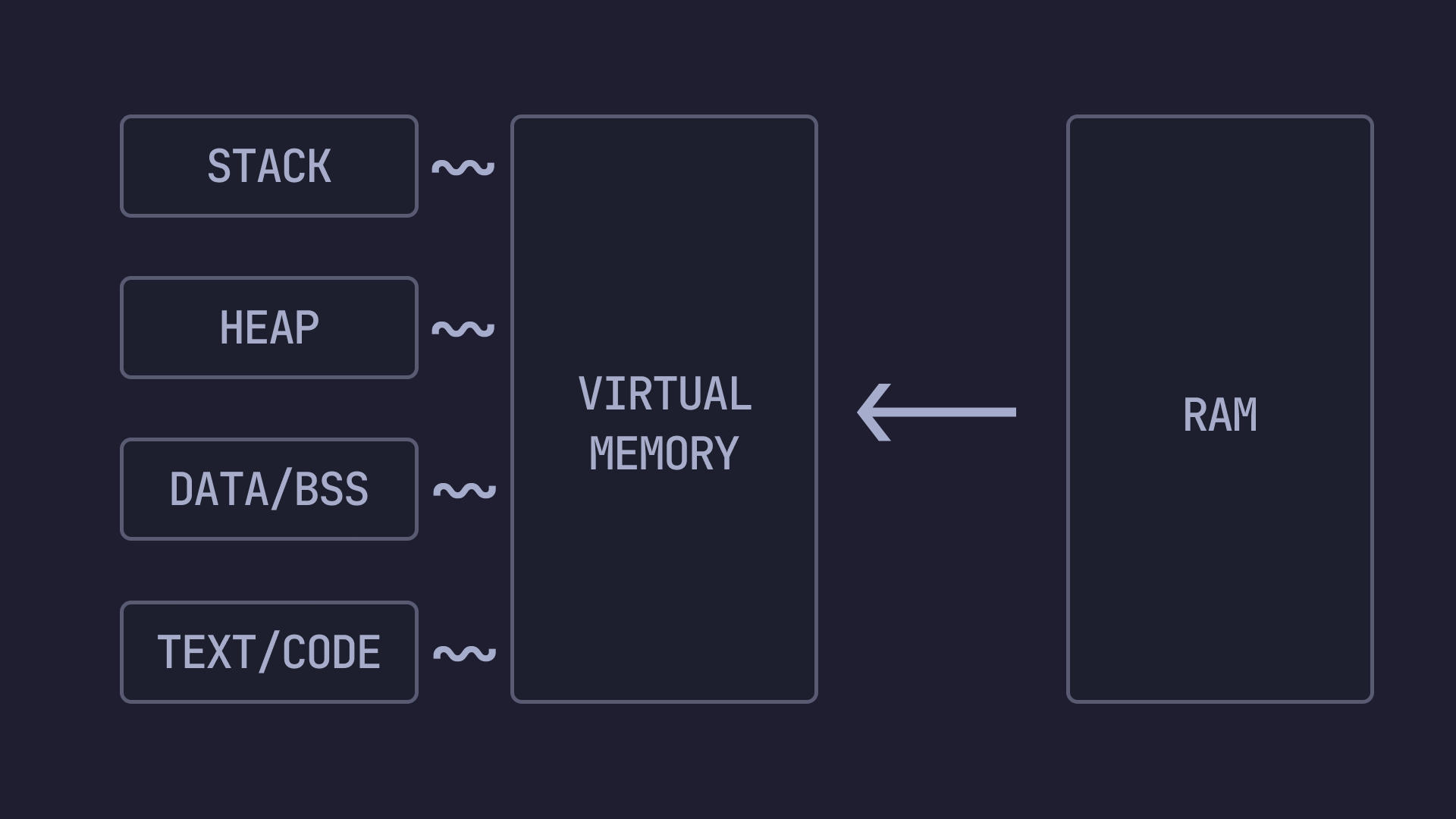 Wrapping my head around Tail Recursion and TCO