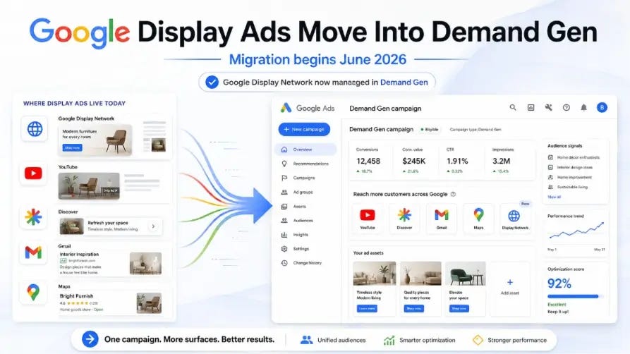 Google Display Ads Move Into Demand Gen Campaigns