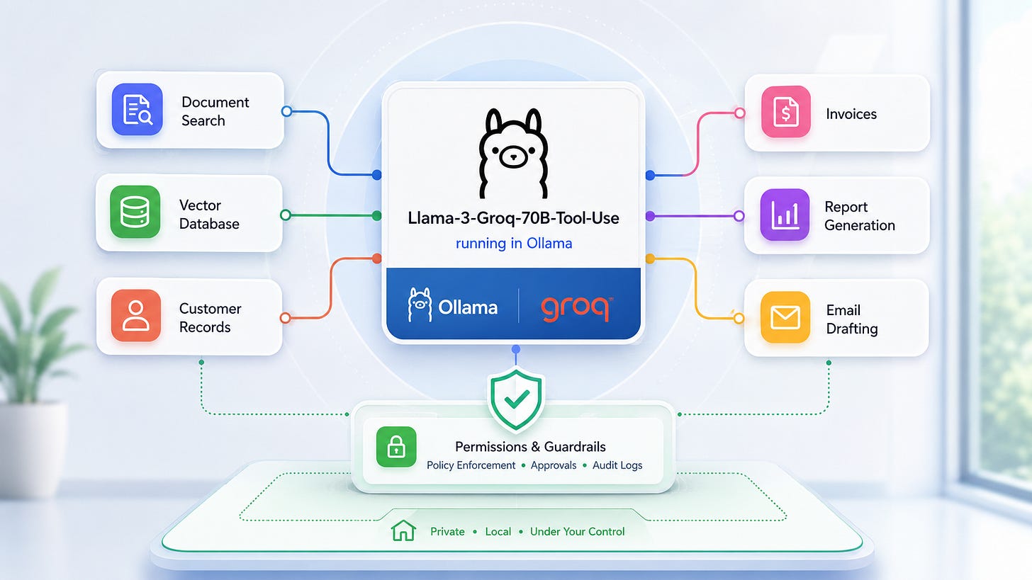 Llama-3-Groq-70B-Tool-Use: Build private agents locally Llama-3-Groq-70B-Tool-Use: Build private agents locally