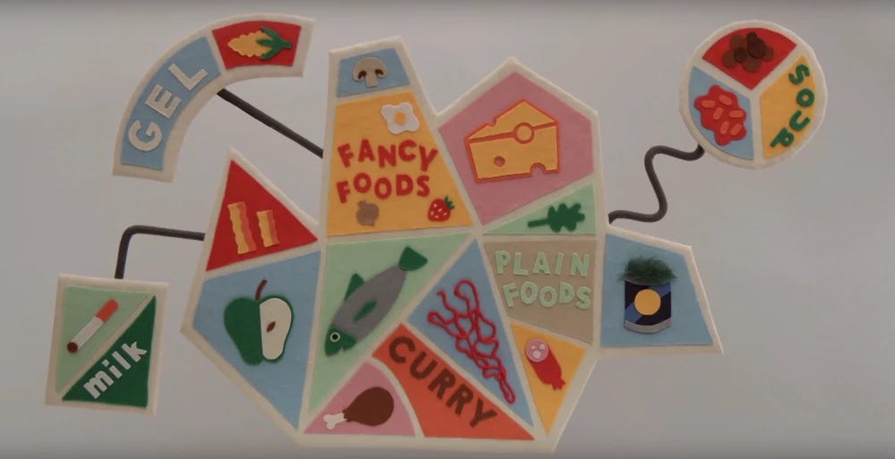 Health_Shape Health_Shape