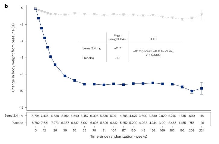 Do GLP-1 drugs work better for some people?