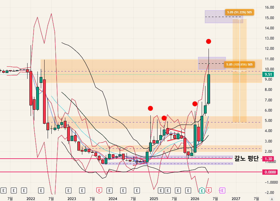 $SATL - 26.05.31