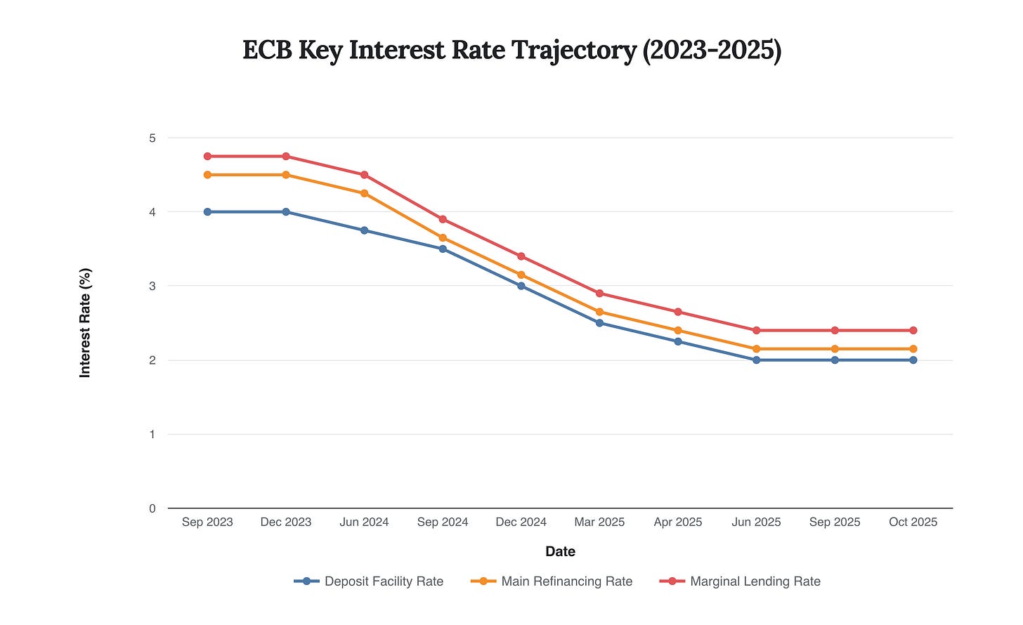Generated Chart Generated Chart