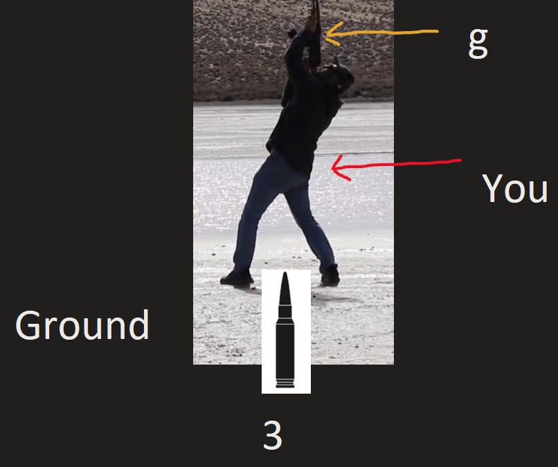 Map Series Part 3: Bottom-Loading for Evaluation