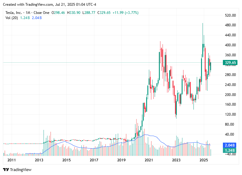 TradingView chart TradingView chart