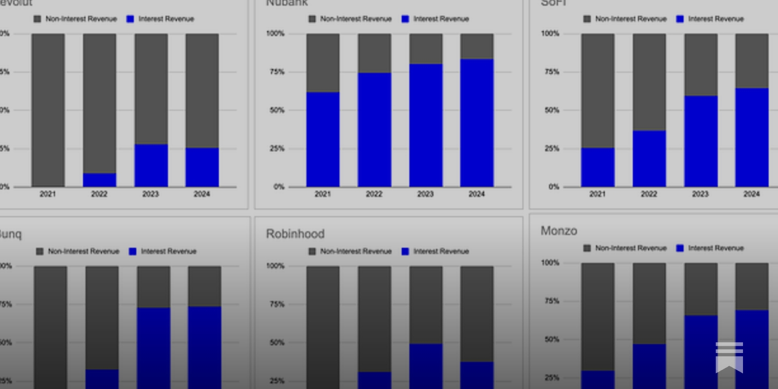 Fintech: Why Fintechs are Racing for Bank Charters again