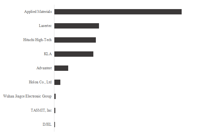 半導体欠陥レビューシステム