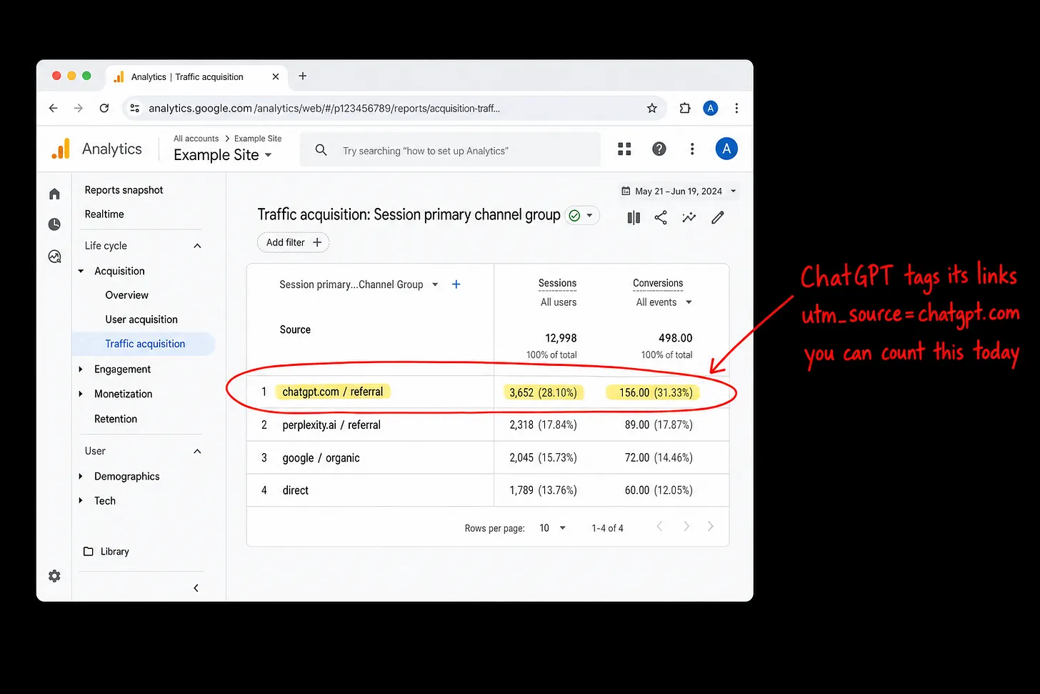 Analytics view filtered to ChatGPT referral tags with instructions to count each AI surface separately