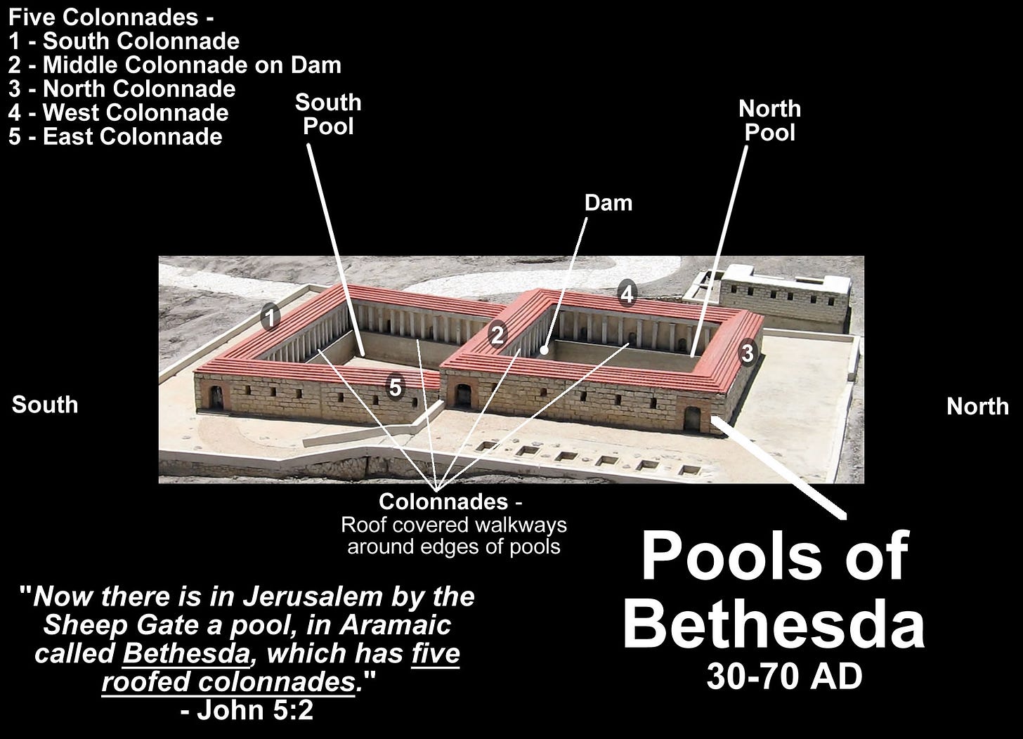 Pool of Bethesda - Jerusalem 101