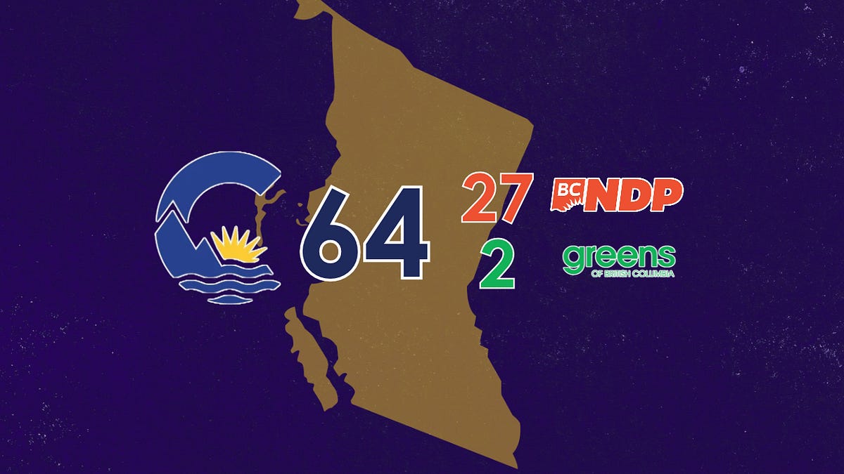 Metro Vancouver turned sharply away from the New Democratic Party.