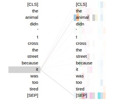 Attention from "it" in layer 9 of BERT Attention from "it" in layer 9 of BERT