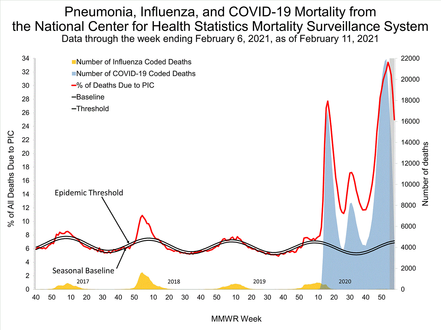 INFLUENZA Virus Isolated