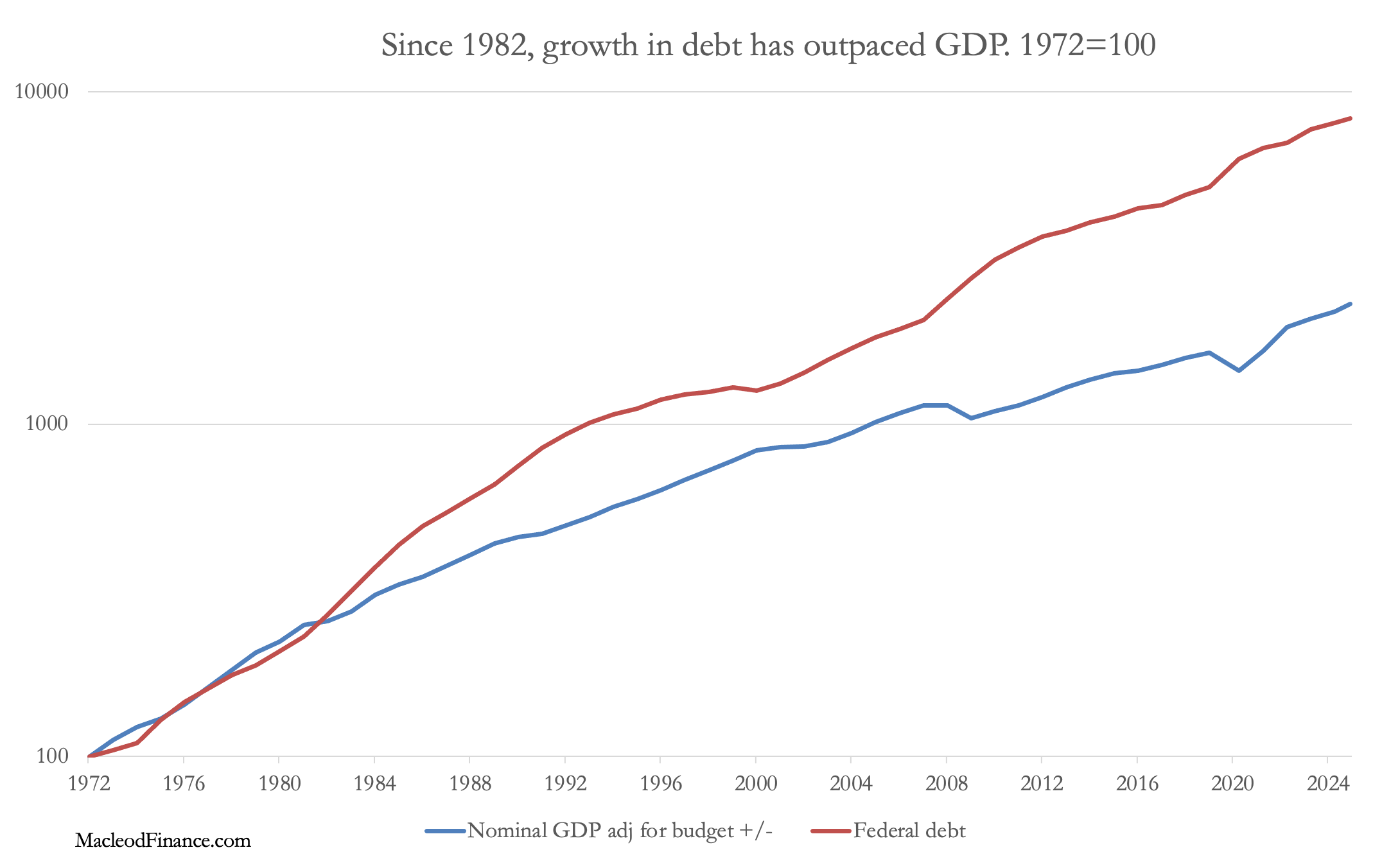 A graph showing the growth of the gdp

AI-generated content may be incorrect.