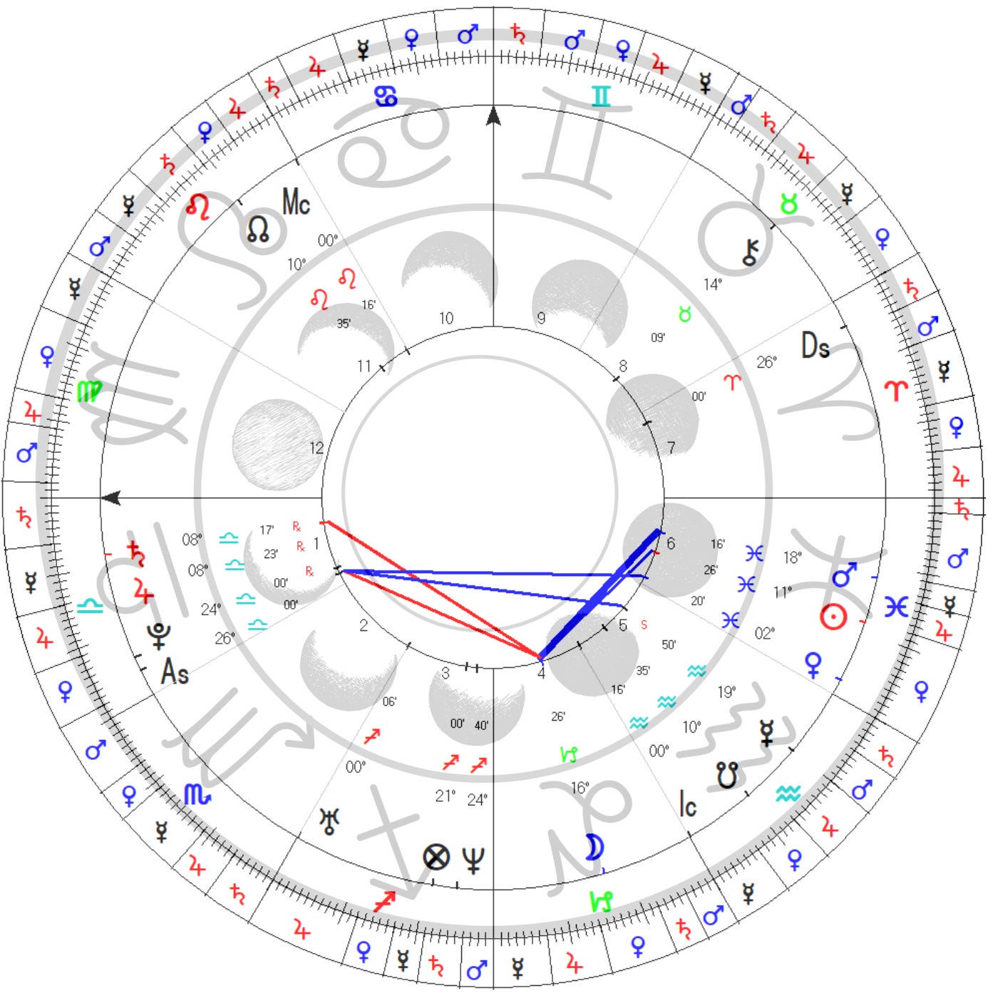 Tracking Your Lunar Cycle part Deux - by Jenny Duceour