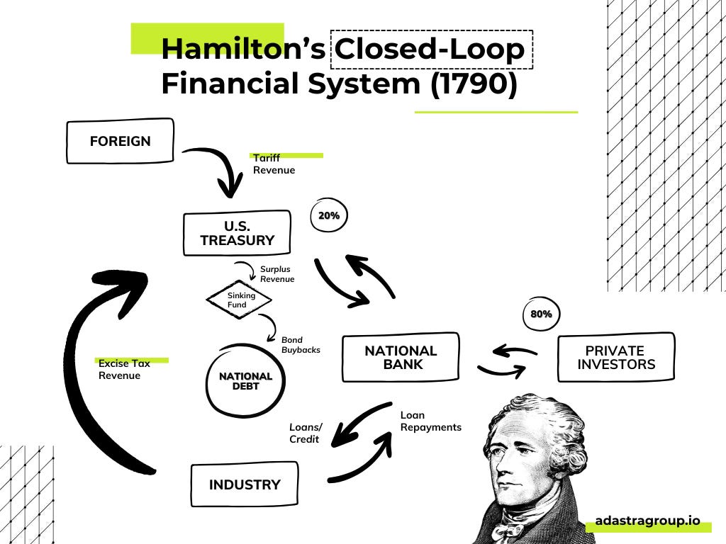 America’s Financial System Is Broken—But We Don’t Need the Fed to Fix It