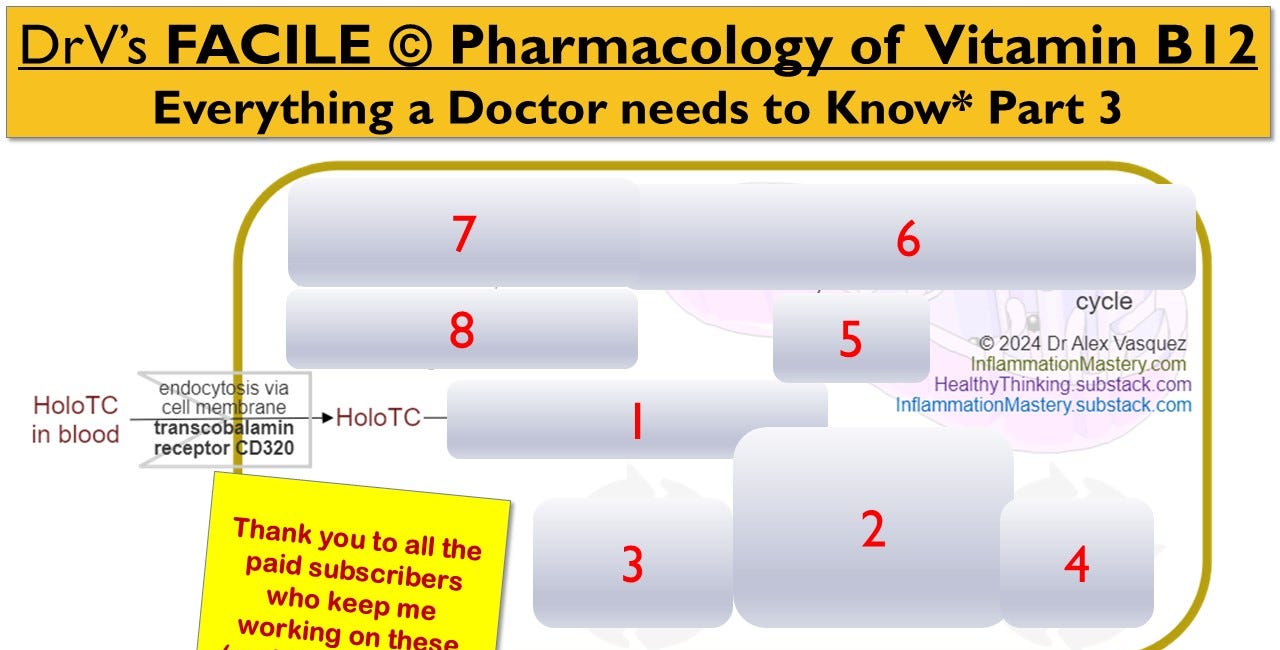 Clinical Pharmacology of Cobalamin (Vitamin B12) Part3