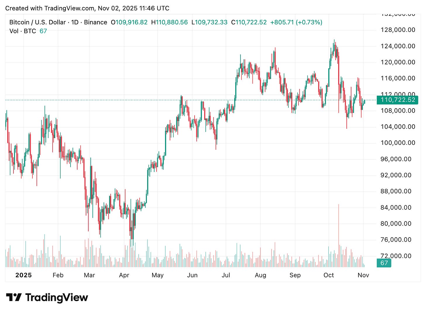 TradingView chart TradingView chart