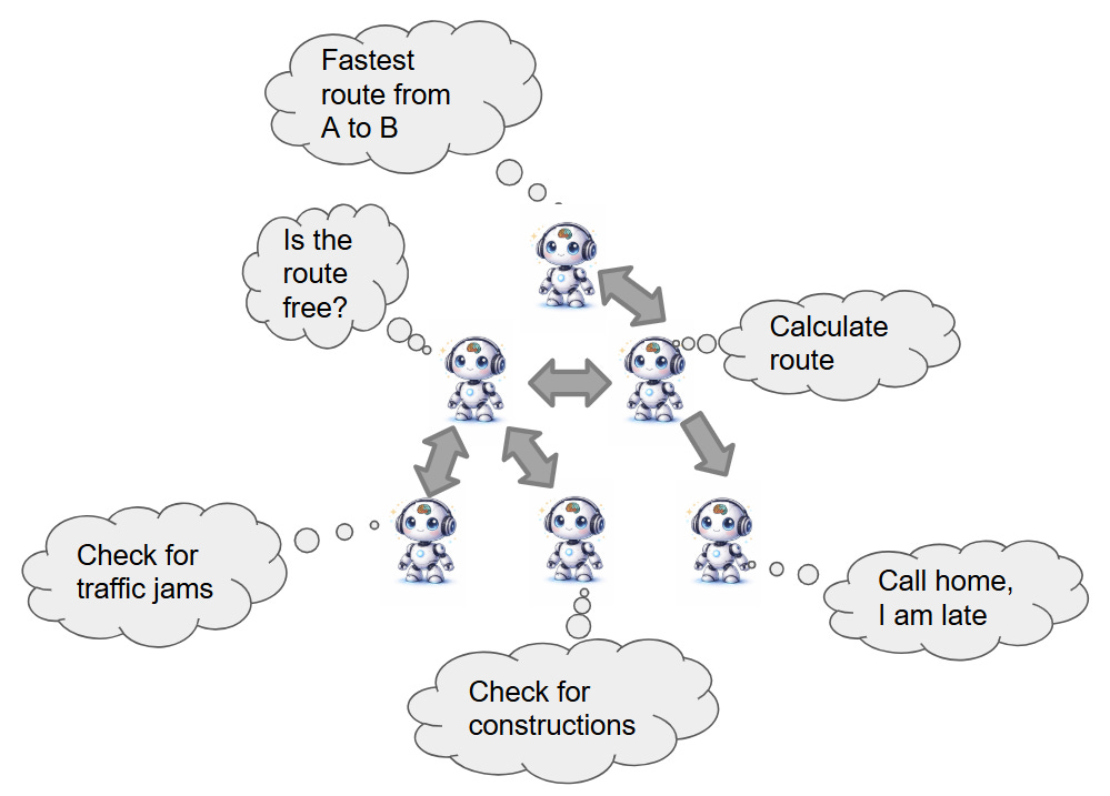 From one AI Agent to an Agentic System