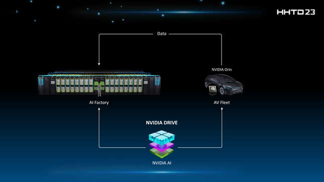 AI factories concept AI factories concept