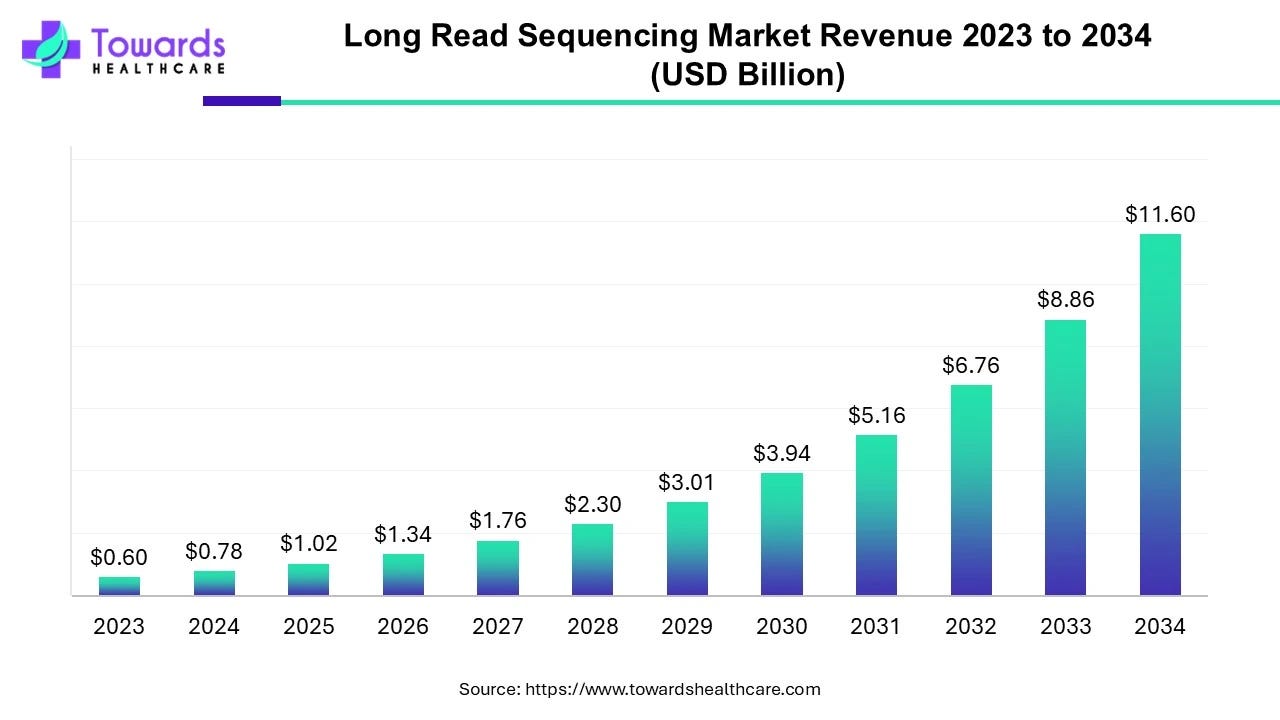 A Primer on NGS Technologies and Their Specs (2025)