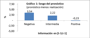 Gráfico 1 Gráfico 1