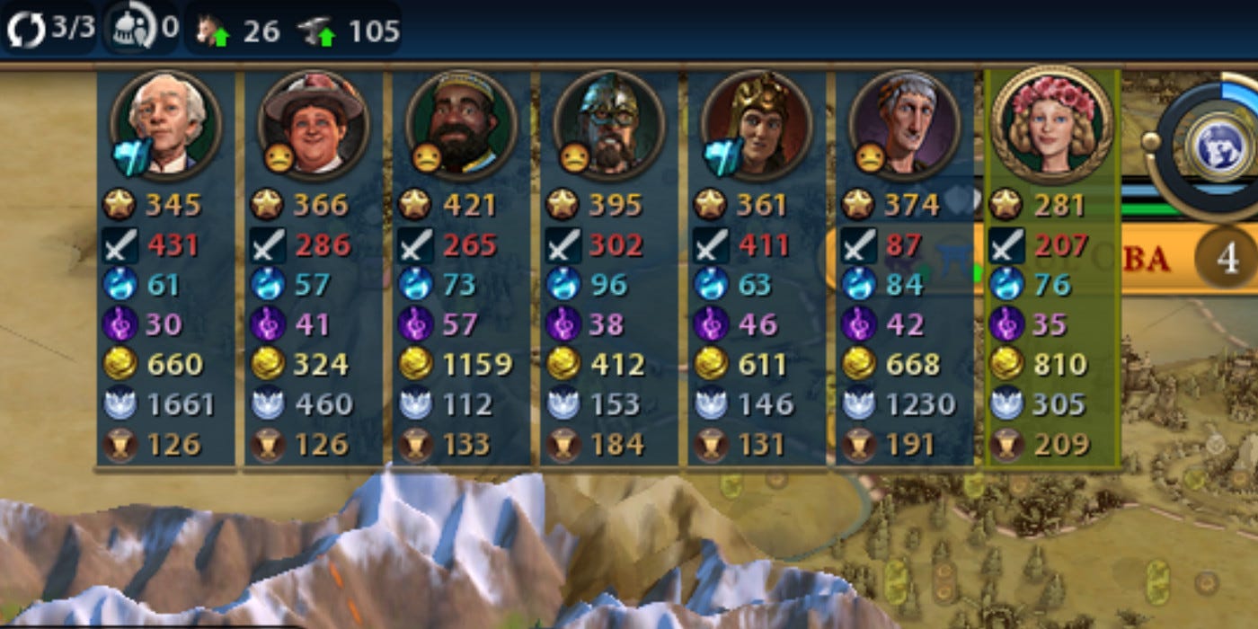 Civilization 6: 5 Tips and Tricks to Improve Your Game Civilization 6: 5 Tips and Tricks to Improve Your Game