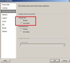SSRS Secondary Axis Axes SSRS Secondary Axis Axes