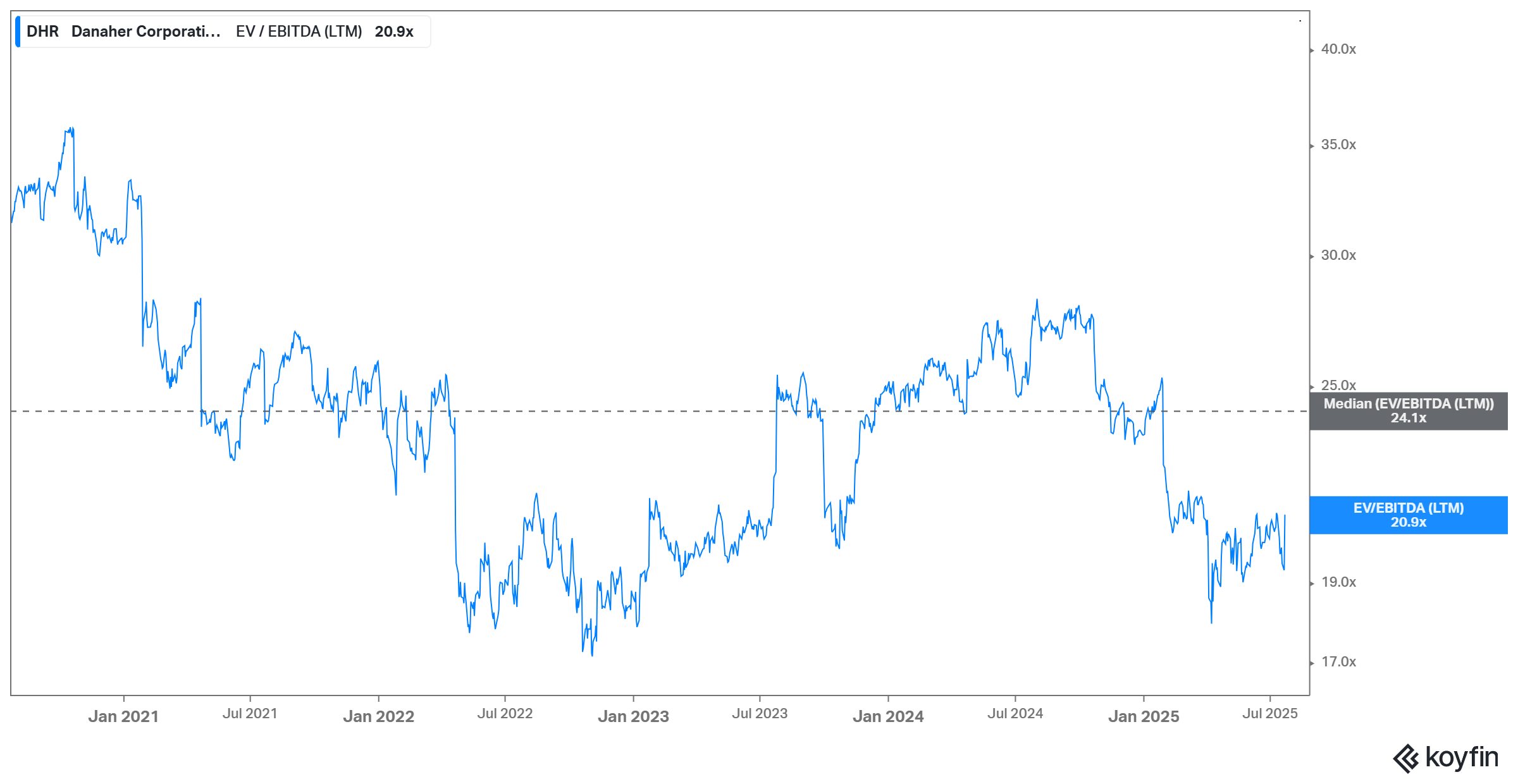 chart chart
