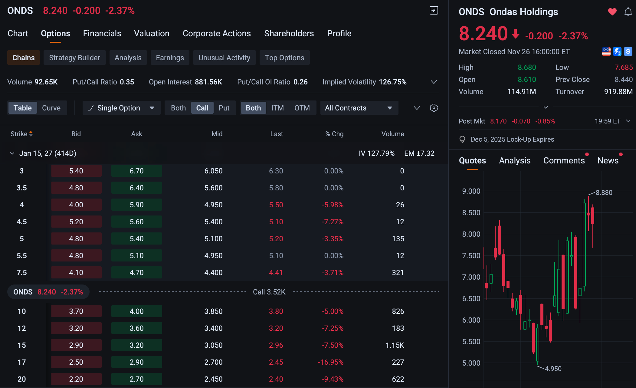 期權第五篇： 別再追價了！掌握GEX/DEX，看懂做市商如何賺走你的錢- btyc