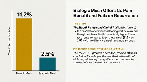 Top 2025 Surgery Articles Analysis by Surgical Pioneering